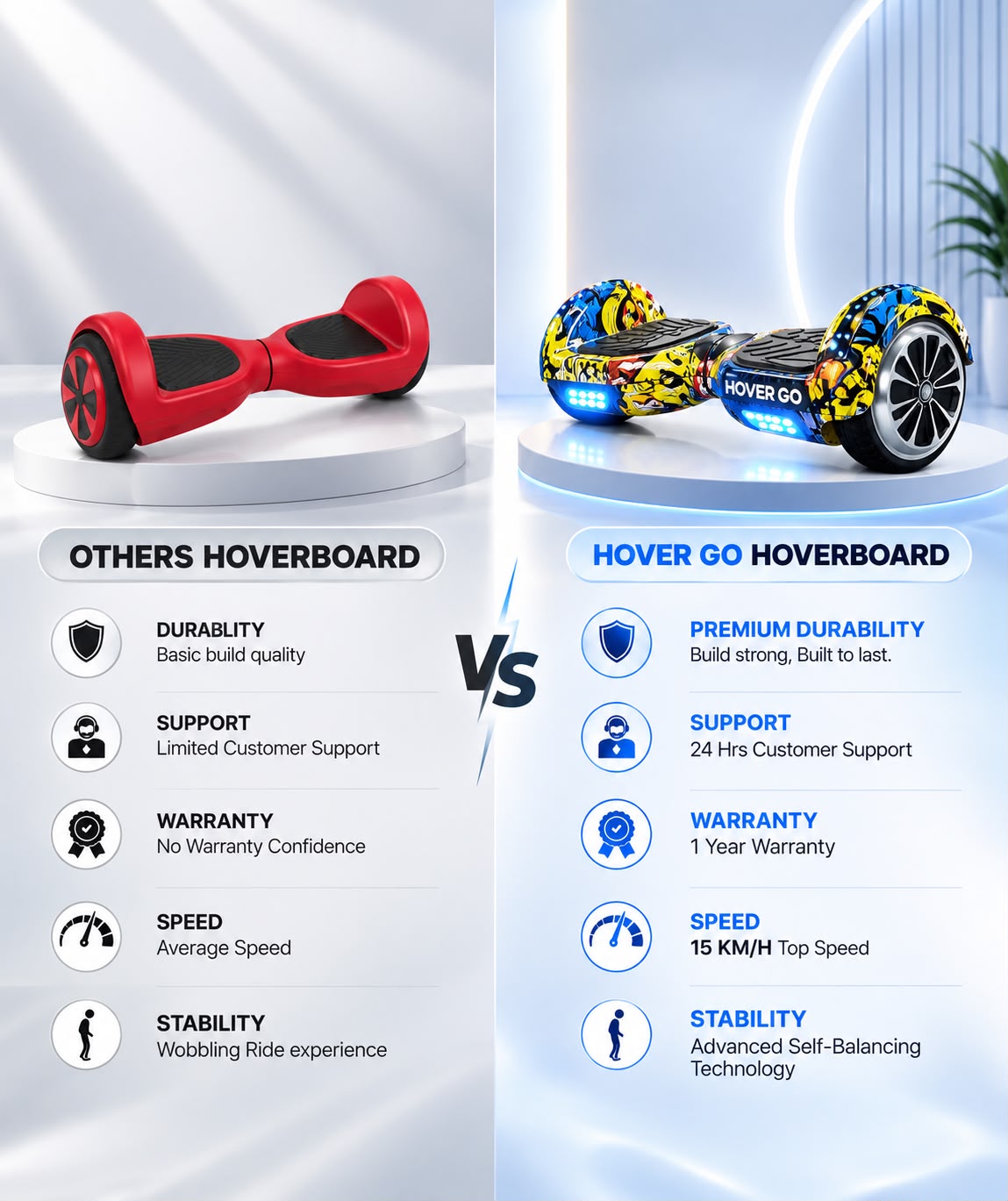 Hover Go Balancing Hoverboard App connectivity - Yellow Blue Black Dipper