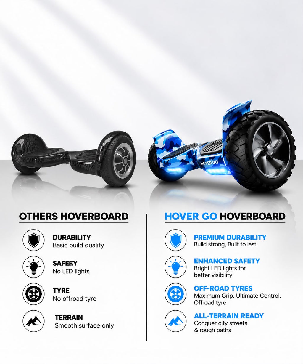 HOVERGO Auto Balancing Hoverboard App connectivity - Blue